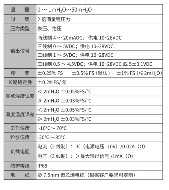 技术参数.jpg