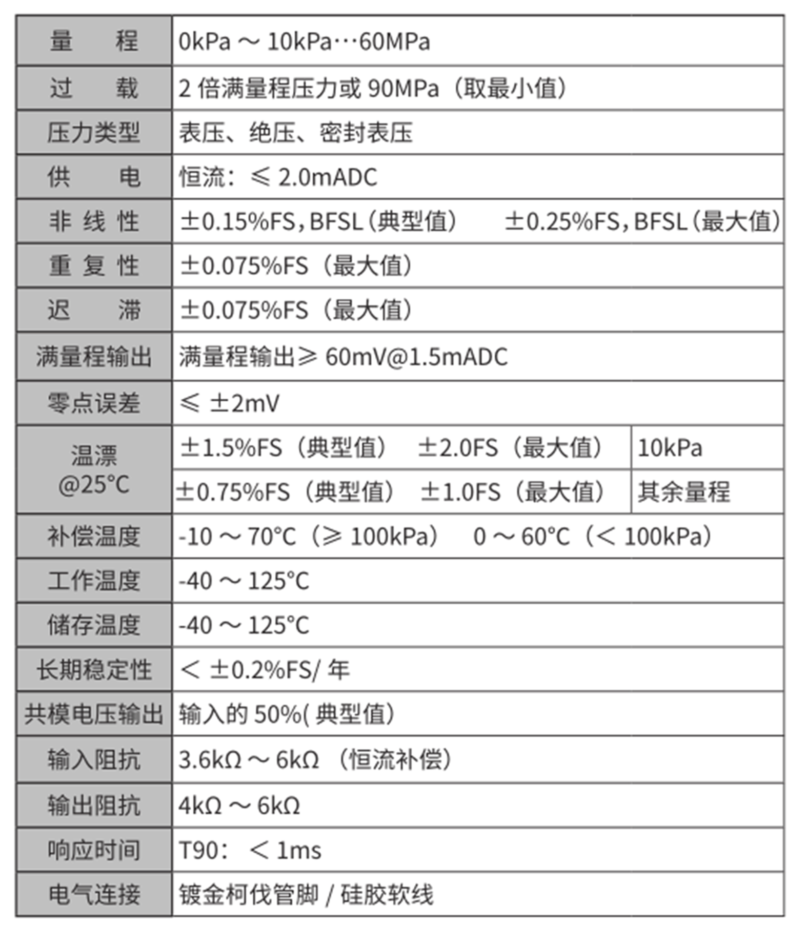 A9产品参数.png