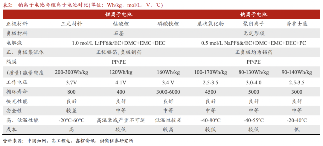 2023年，传感企业去这四大风口搞钱！