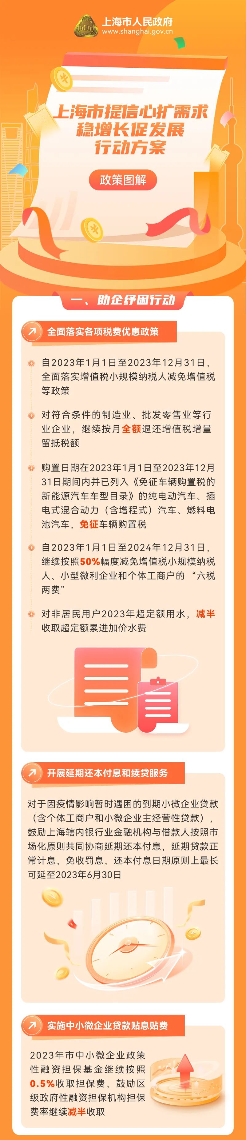 重磅！市政府印发《上海市提信心扩需求稳增长促发展行动方案》