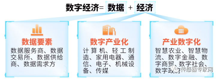 50.2万亿！这份国家级权威报告发布！国产传感器迎来新机遇！