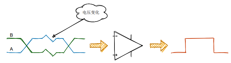 原来RS-485这么简单？