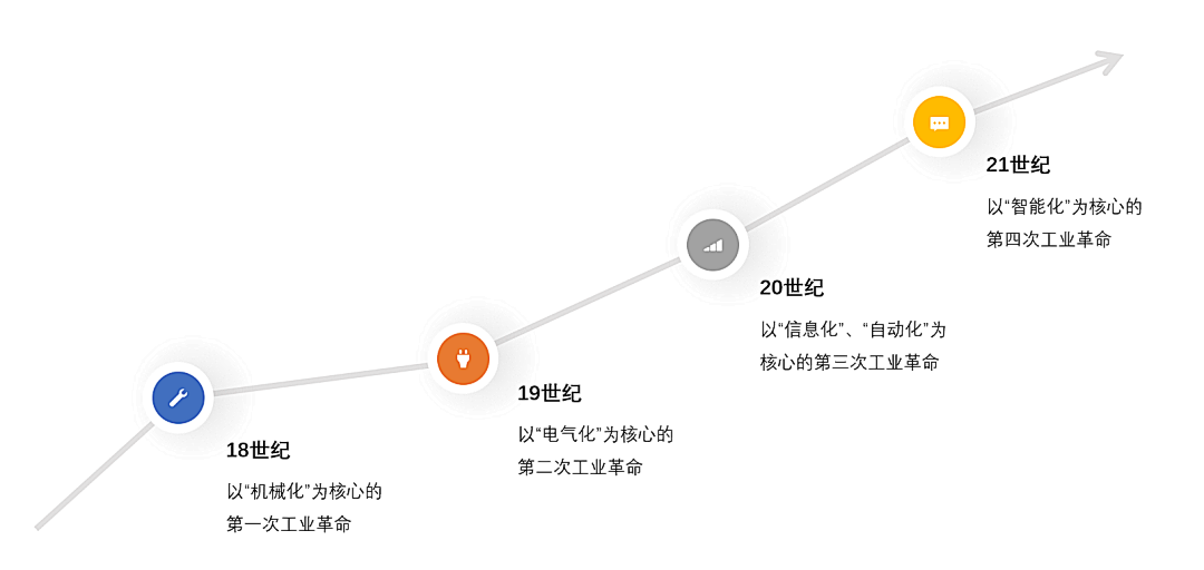 终于看到了，这是我见过写传感器产业链最细致的文章?。ㄇ客疲?></div></div>
                <div   id=