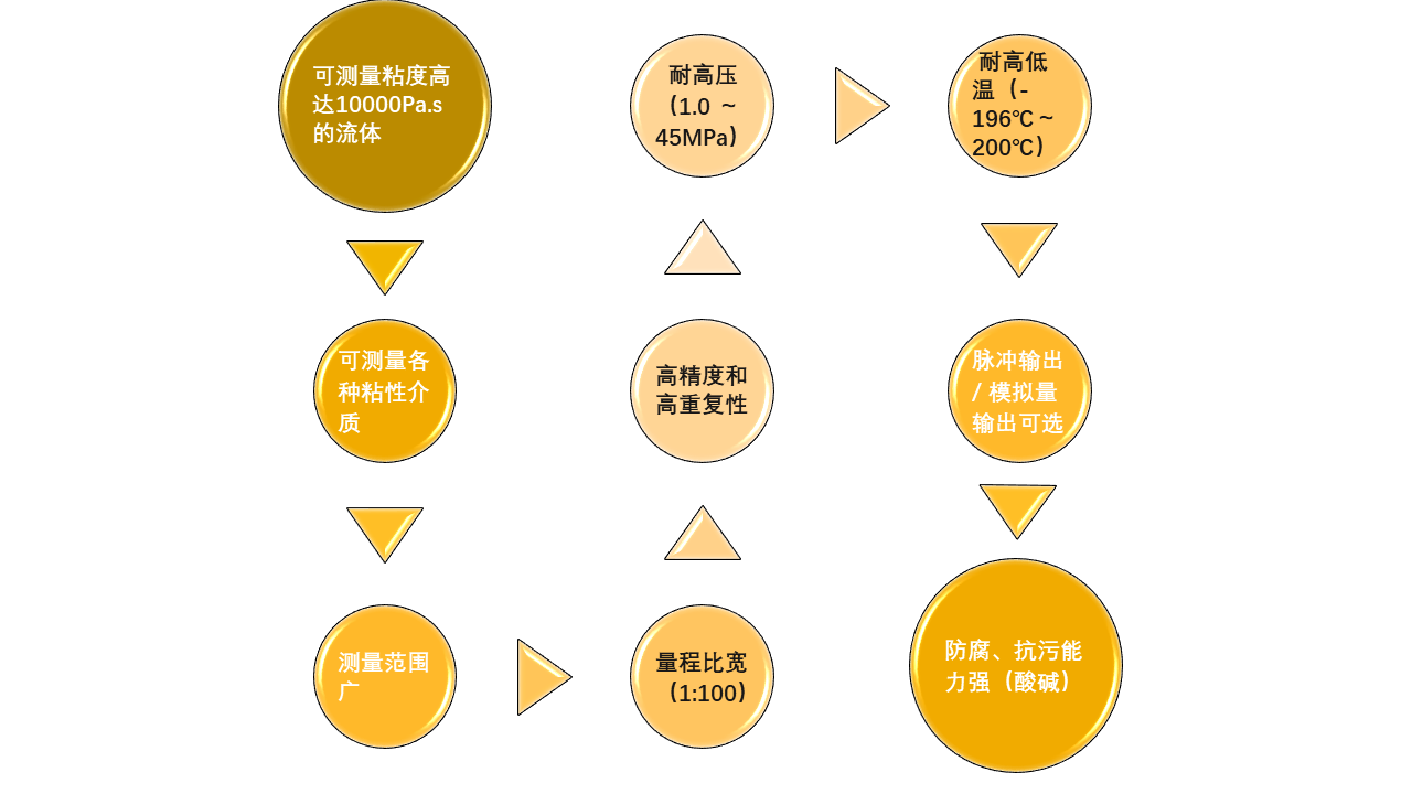 演示文稿3.png