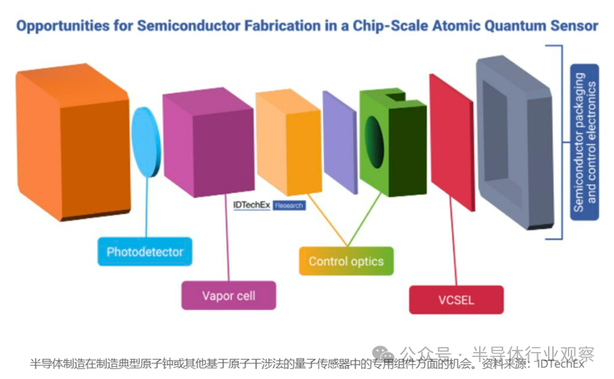 量子传感器，新突破！