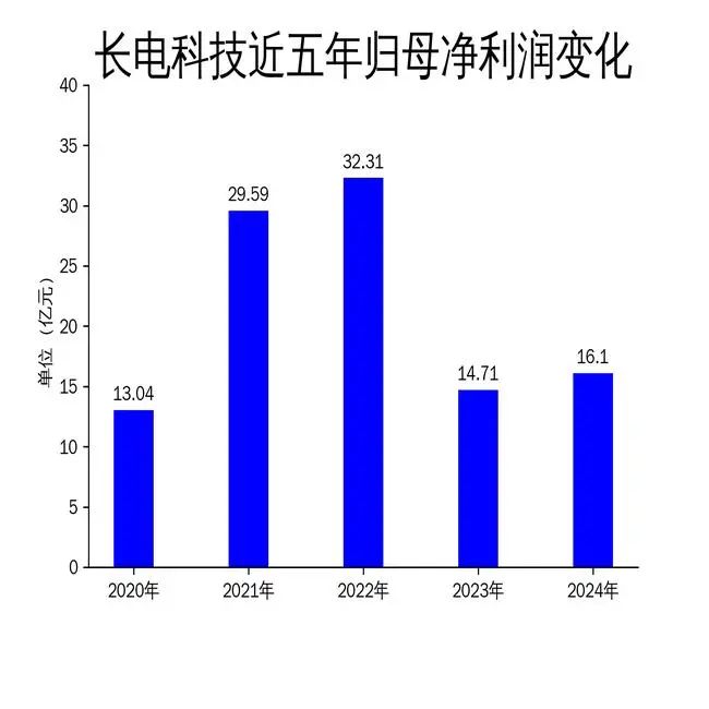 创新高！制造大厂全年营收超359亿元